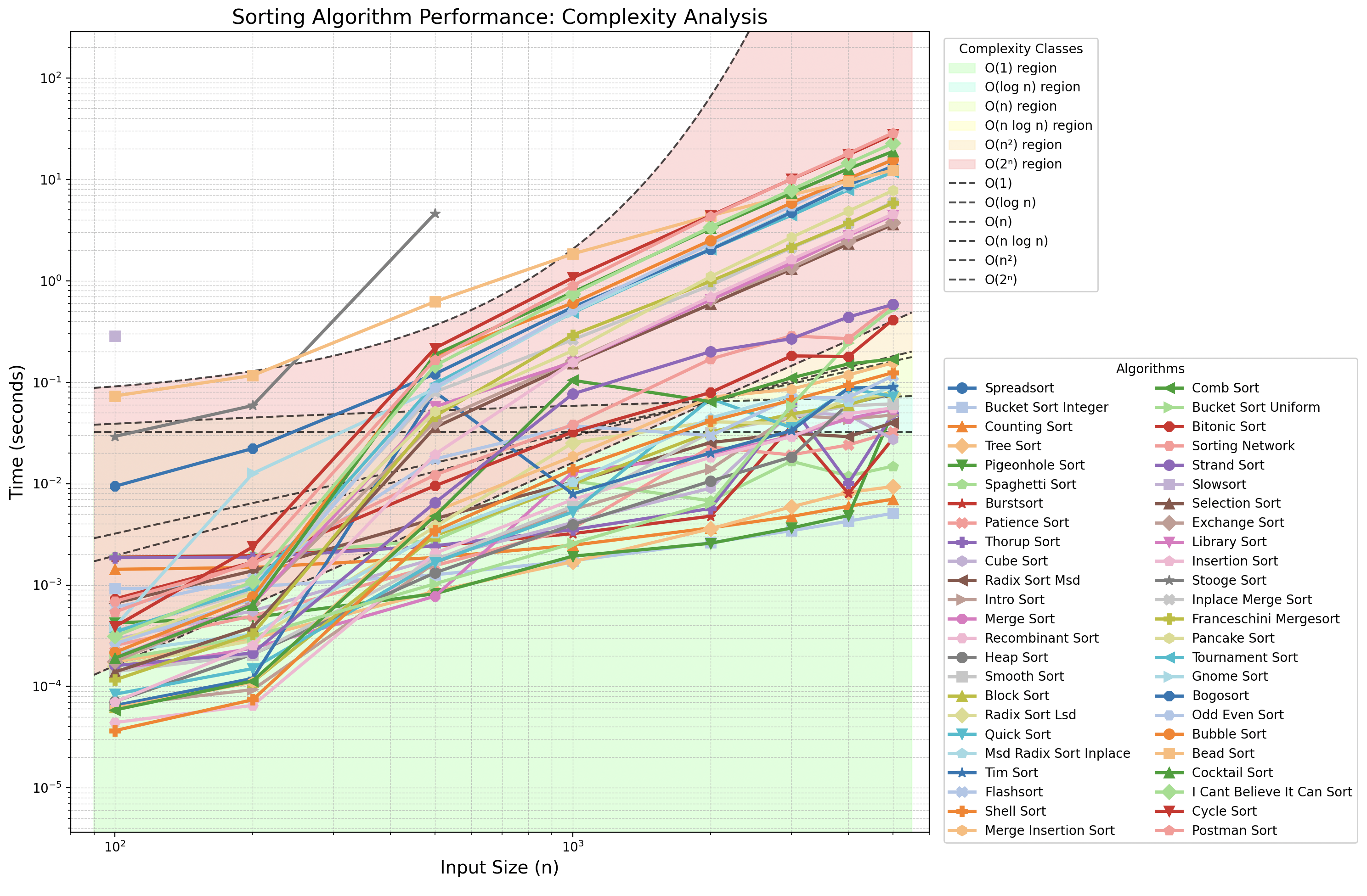 big-o chart
